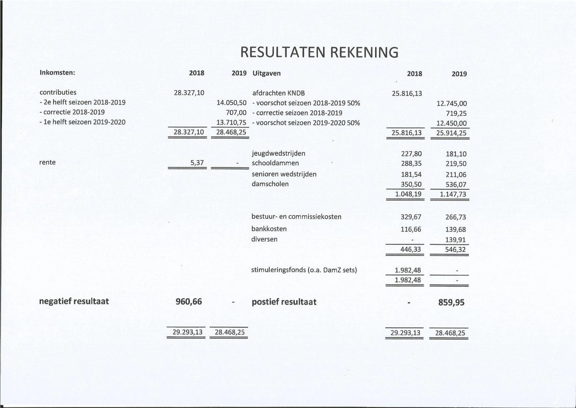 2020 reultstenrekening 2019 (1).pdf (pagina 1)